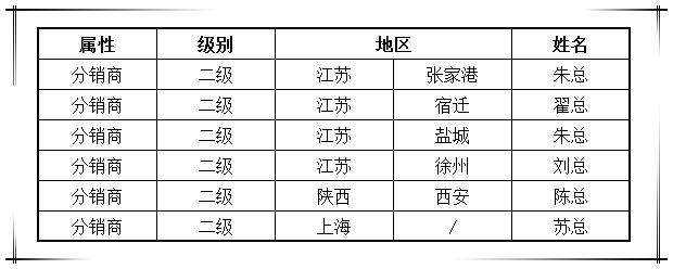 贺國(guó)泰集团渠道战略合作商(shāng)新(xīn)增六家