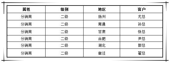 贺國(guó)泰集团渠道战略合作商(shāng)新(xīn)增六家